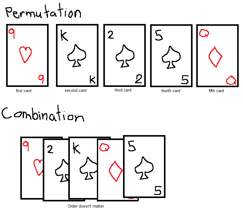 combination vs permutation